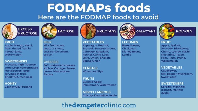 Low Fodmap Diet: What it Is, Uses & How to Follow